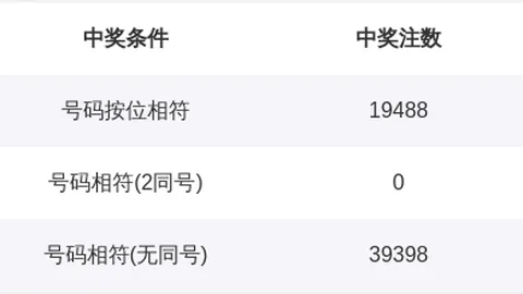 2026年七星彩必中组合：强弩之箭26065期独家推荐