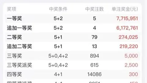 江红雨大乐透攻略彩票投注策略：前期323万奖金累积，本期攻略助你冲击大奖