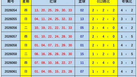 2026150期 2026排列三150期号码公布：开机号试机号同步上线